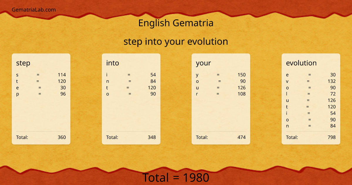 step into your evolution in english Gematria